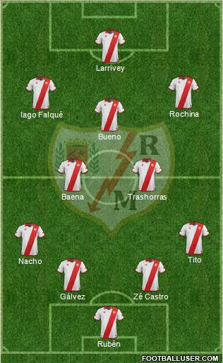 Rayo Vallecano de Madrid S.A.D. Formation 2014