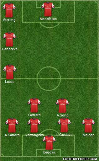 Arsenal Formation 2014