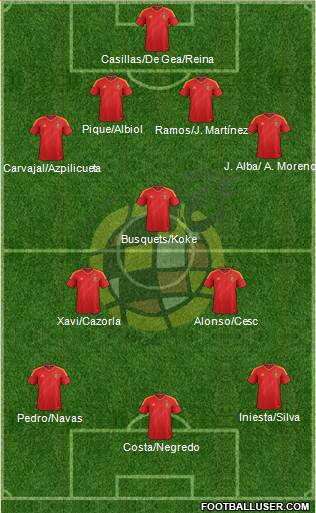 Spain Formation 2014