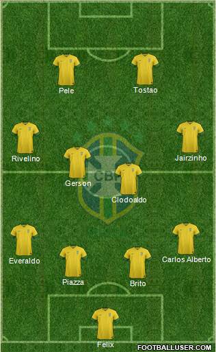 Brazil Formation 2014