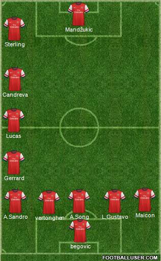 Arsenal Formation 2014