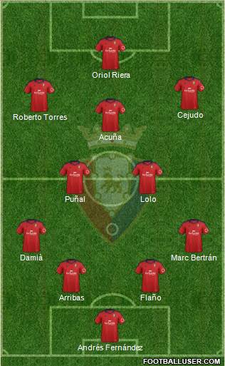 C. At. Osasuna Formation 2014