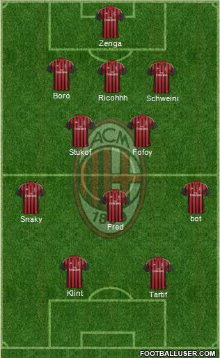 A.C. Milan Formation 2014