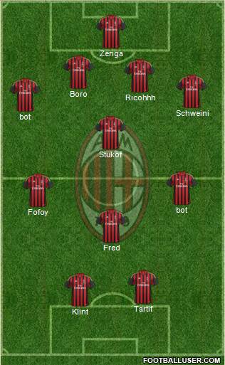 A.C. Milan Formation 2014