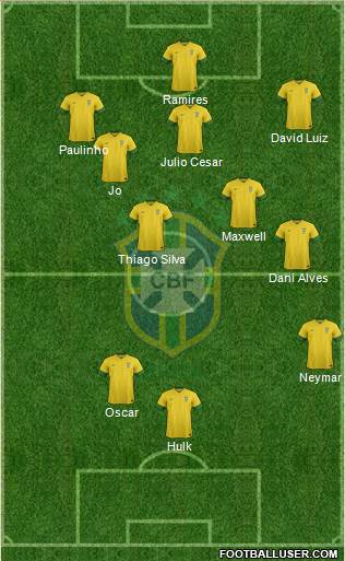Brazil Formation 2014