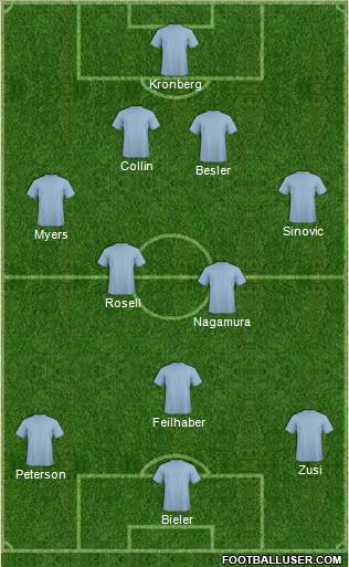 Austin Aztex Formation 2014