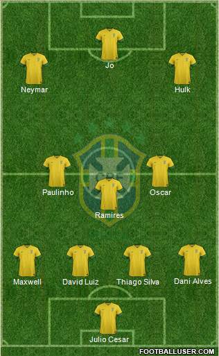 Brazil Formation 2014