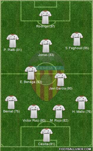 Valencia C.F., S.A.D. Formation 2014