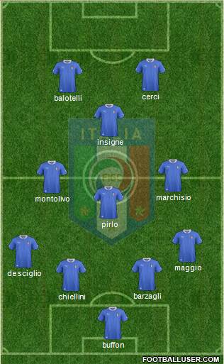 Italy Formation 2014