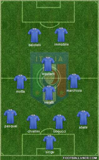 Italy Formation 2014
