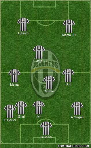 Juventus Formation 2014