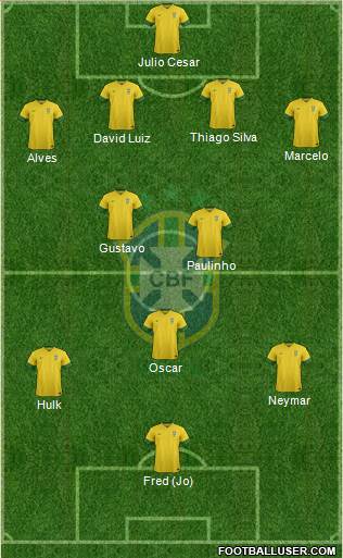 Brazil Formation 2014