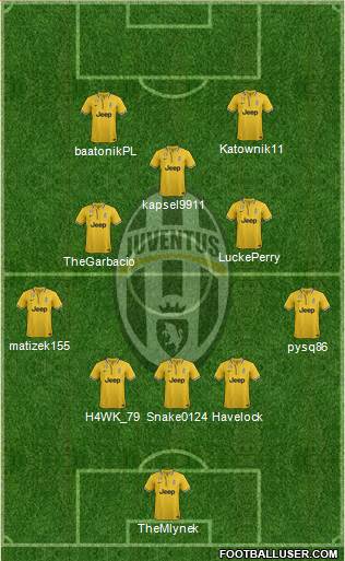Juventus Formation 2014