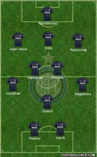 F.C. Internazionale Formation 2014