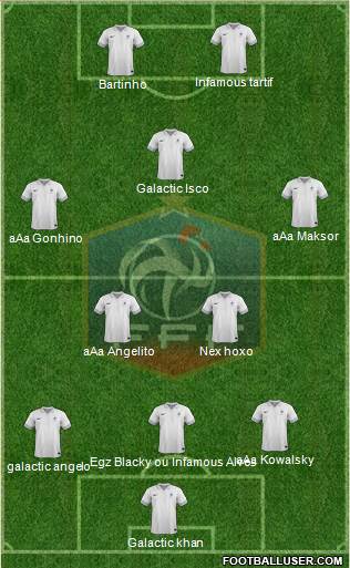 France Formation 2014