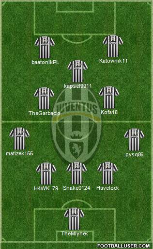 Juventus Formation 2014