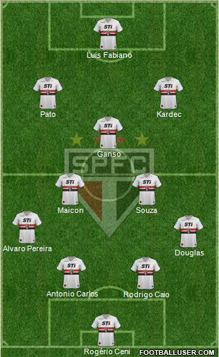 São Paulo FC Formation 2014