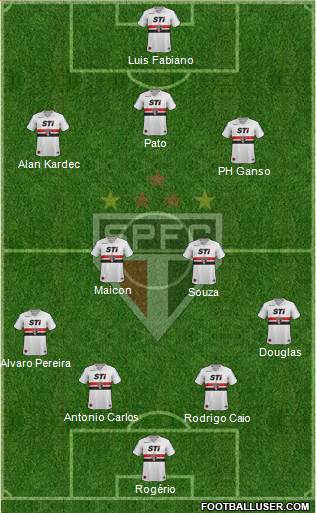 São Paulo FC Formation 2014