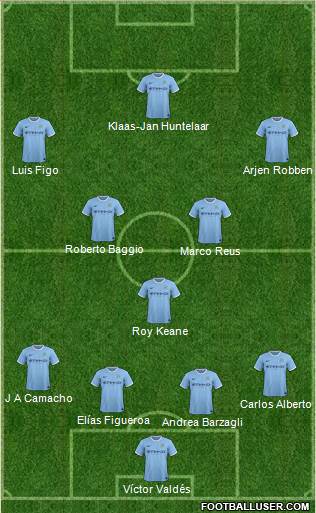 Manchester City Formation 2014