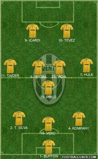 Juventus Formation 2014