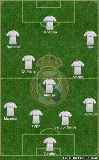 Real Madrid C.F. Formation 2014