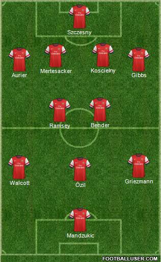 Arsenal Formation 2014