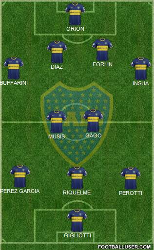 Boca Juniors Formation 2014