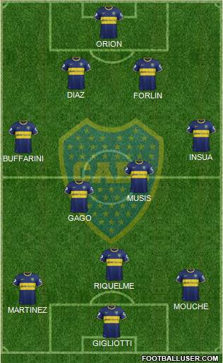 Boca Juniors Formation 2014