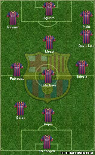 F.C. Barcelona Formation 2014