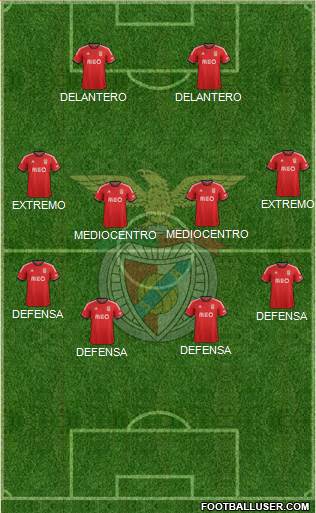 Sport Lisboa e Benfica - SAD Formation 2014