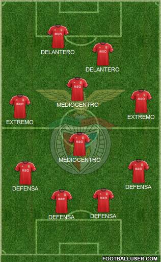 Sport Lisboa e Benfica - SAD Formation 2014