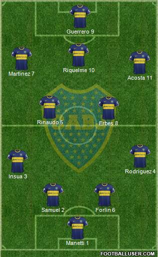 Boca Juniors Formation 2014