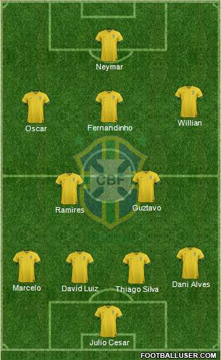 Brazil Formation 2014