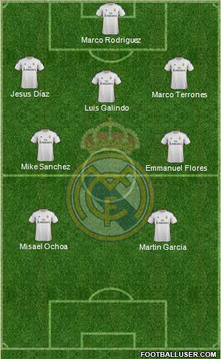 Real Madrid C.F. Formation 2014