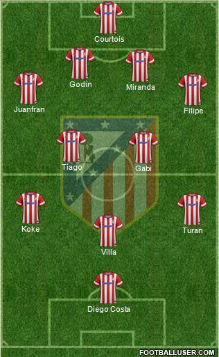 C. Atlético Madrid S.A.D. Formation 2014
