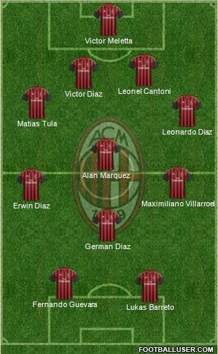 A.C. Milan Formation 2014