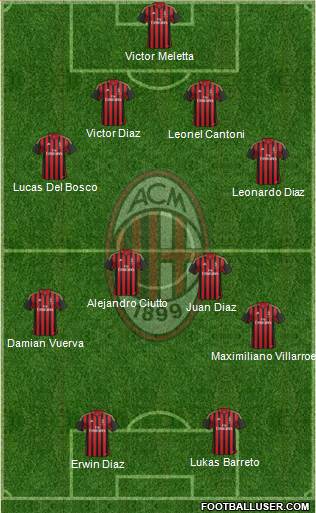 A.C. Milan Formation 2014