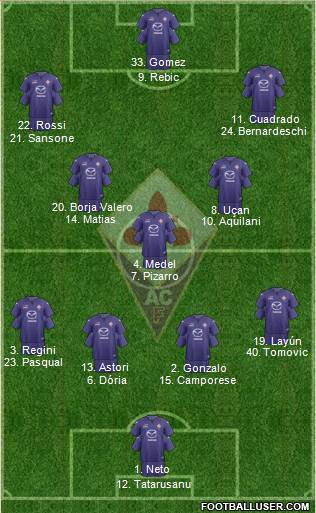 Fiorentina Formation 2014