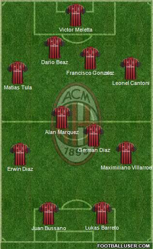A.C. Milan Formation 2014