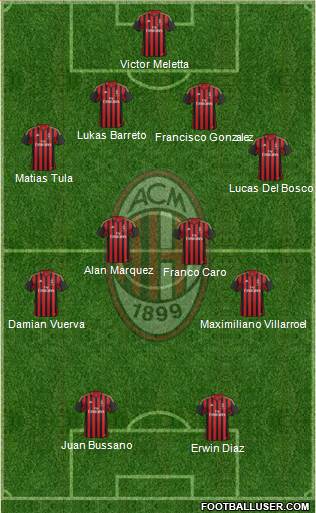 A.C. Milan Formation 2014