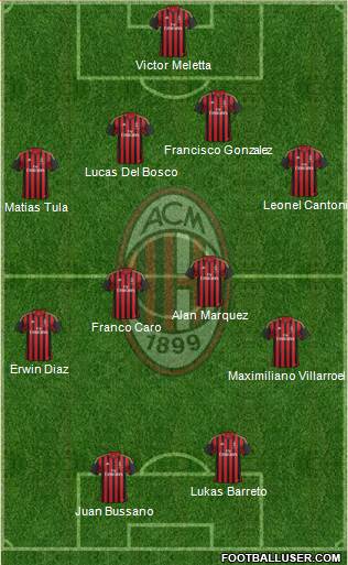 A.C. Milan Formation 2014