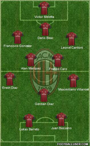 A.C. Milan Formation 2014