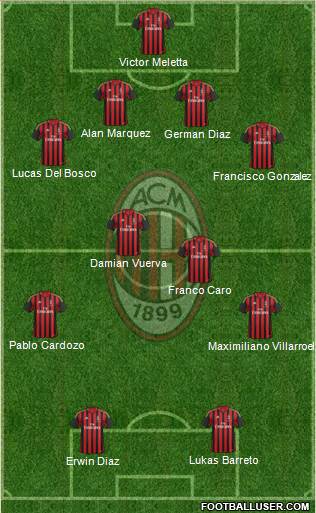 A.C. Milan Formation 2014