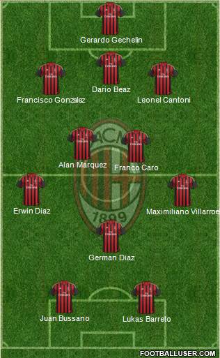 A.C. Milan Formation 2014