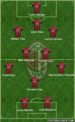 A.C. Milan Formation 2014