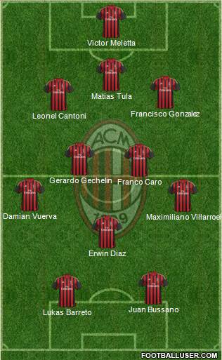 A.C. Milan Formation 2014