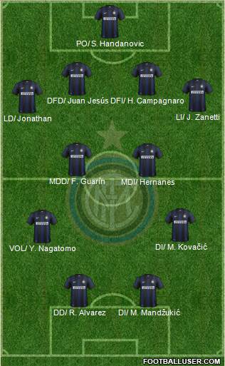 F.C. Internazionale Formation 2014