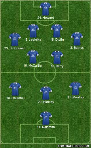 Everton Formation 2014