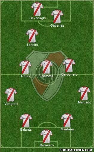 River Plate Formation 2014
