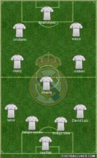 Real Madrid C.F. Formation 2014